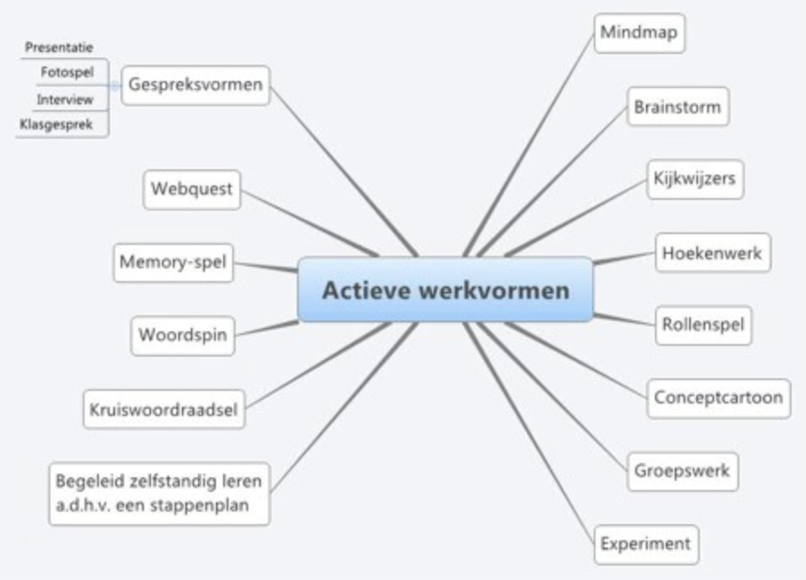 De expertles: Activerende Didactische Werkvormen