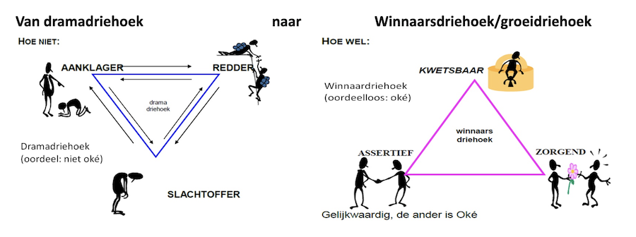 Eigenaarschap in de school
