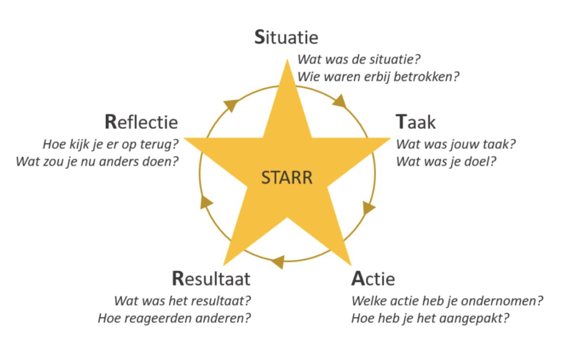 STARR en GROW gesprekken voeren