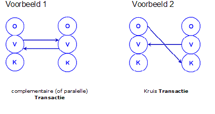 ta-transacties
